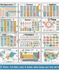 Boho Themed 26 Poster Set For Kids Laminated 17x11 Educational Wall Decor With 50 Designs Covering math and geography charts