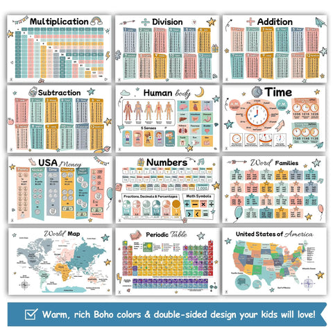 Boho Themed 26 Poster Set For Kids Laminated 17x11 Educational Wall Decor With 50 Designs Covering math and geography charts