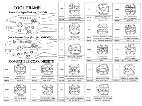 Diagram of RF Coax Ratchet Crimp Tool For RG58 RG59 RG62 RG174 And Fiber Optic Cables, 6 Cavities From 0.043 To 0.255 In