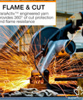 Person using circular saw, wearing Flame Resistant Arc Flash Glove With Neoprene Palm For Superior Grip And Dexterity, Level 2 ATPV 11 Cal/cm2, S13FRNE, Large Pair For Heavy Duty Work Safety