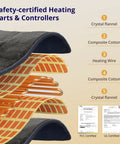 Cross-section of Weighted Heating Pad With Vibrating Massage For Back And Shoulder Pain Relief showing layers and safety certification