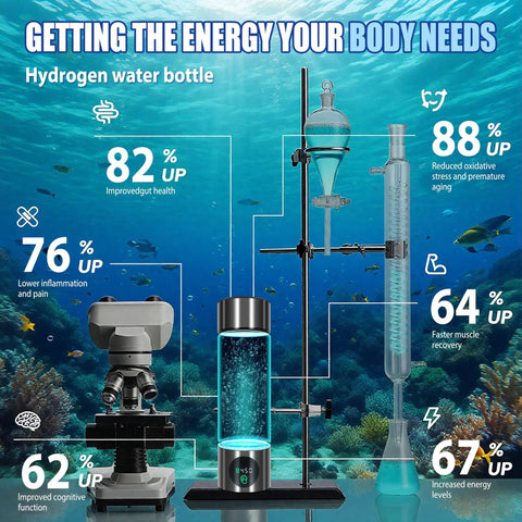 Upgraded 2025 Hydrogen Water Bottle With 6000 PPB Boost shown with underwater benefits and lab equipment background.