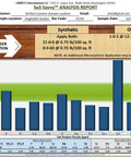 Ready To Use Soil Test Kit For Your Yard And Gardens With Full PH And 14 Nutrient Analysis And Tailored Fertilizer Recommendations On A Clear Report And Summary showing bar graph.