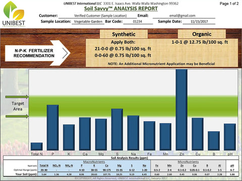 Ready To Use Soil Test Kit For Your Yard And Gardens With Full PH And 14 Nutrient Analysis And Tailored Fertilizer Recommendations On A Clear Report And Summary showing bar graph.