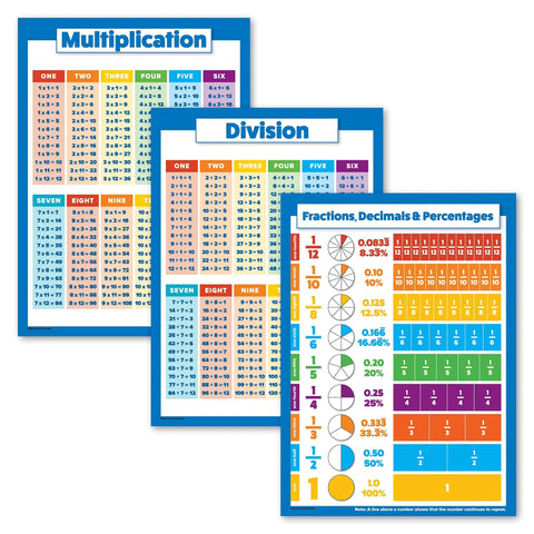 Three Poster Pack For Multiplication, Division, Fractions, Decimals And Percentages Laminated 18 By 24 Inch Math Chart Set