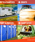 Collage of RV, boat, portable toilets, and campsite for Fast Dissolving Two Ply RV Toilet Paper That Is Septic Tank Safe Made In USA