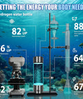 Infographic showing benefits of Game-Changing Hydrogen Water Bottle With Up To 5000 PPB Concentration underwater scene.