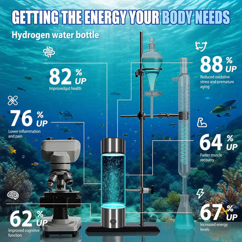Infographic showing benefits of Game-Changing Hydrogen Water Bottle With Up To 5000 PPB Concentration underwater scene.