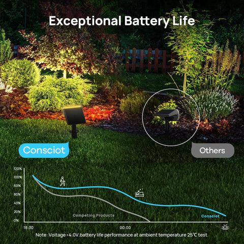 Outdoor Solar Spot Lights 12 LED IP67 Waterproof Dusk To Dawn Landscape Spotlights illuminating a garden at night