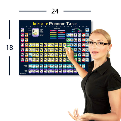 2026 Periodic Table Poster For Kids, Laminated 18x24 Inch Illustrated Chart With Atomic Numbers, Atomic Mass, Element Groups