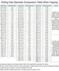 Drilling hole diameter comparison table for thread sizes up to M30, showing thread size, drilling diameter, notes, and instructions.