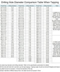 Drilling hole diameter comparison table for tap sizes including M8 x 1.25, suitable for Spiral Point Plug Threading Tap M8 x 1.25