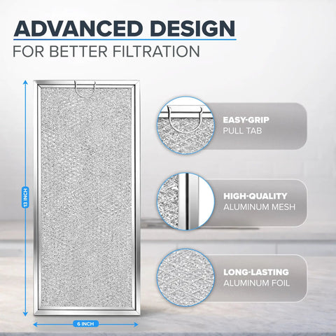 Advanced design of 2 Pack Microwave Grease Filter Replacement, 13 by 6 inches, highlighting easy-grip pull tab and aluminum mesh.