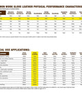 Comparison chart of work glove leather types and their physical performance characteristics for various applications.