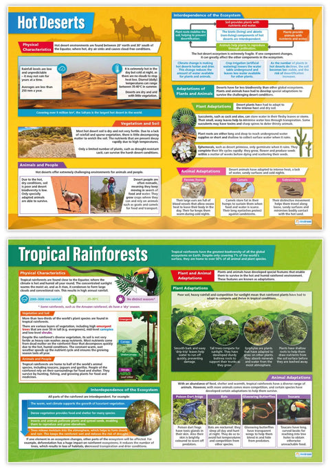 Six Extra Large Ecosystems Posters Set For Middle And High School Classrooms 33 By 23.5 Inches Glossy Paper showing Hot Deserts and Tropical Rainforests