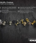 Assortment of Kohler faucet finishes in various styles and colors displayed on a dark surface.