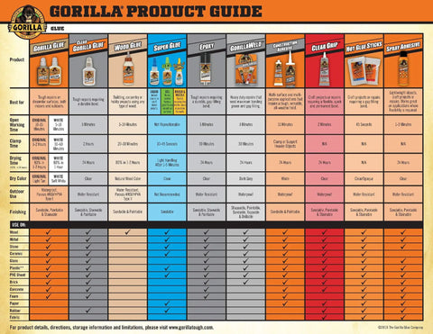 Gorilla product guide chart comparing various adhesives including heavy duty wood glues for different projects and applications.