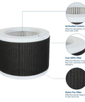 EPI810 Replacement Filter For KOIOS And MOOKA Air Purifiers Three Stage H13 Filtration Two Pack showing detailed filter layers