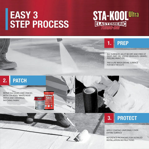 Diagram showing a 3-step process for applying Sta-Kool Ultra elastomeric roof coating, including prep, patch, and protect steps.