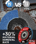 Front view of EZARC 4.5-inch flap disc, 40 grit, Type 29, high-density zirconia, 7/8in arbor, 12-pack