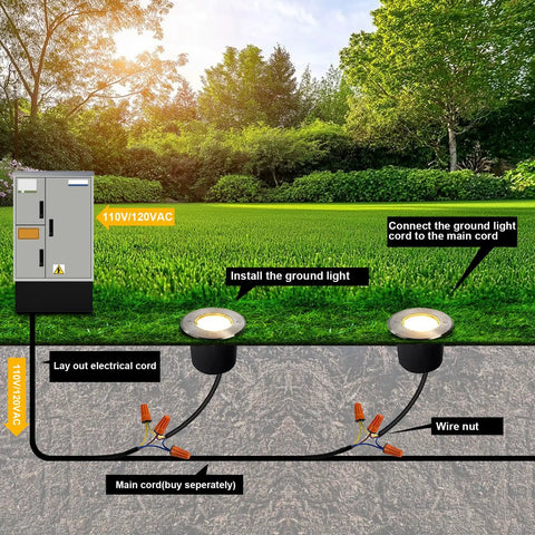Diagram showing installation of In Ground 3W Landscape LED Well Lights 4 Inch Diameter, 110V 120V in lawn