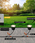 Diagram of high voltage in ground well lights 110V 120V 5W white 6500K installation with wiring paths and connections