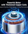 Powerful motor with thickened copper coils for On Demand Hot Water Recirculating Pump 93W 110V Three Speed Control image