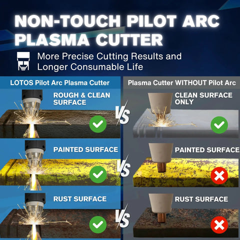 Comparison of 60 Amp Plasma Cutter With Drag Cut Control for smooth cuts on rough, painted, and rust surfaces with and without pilot arc.