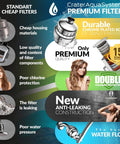 Comparison of CraterAquaSystems premium filters and standard cheap filters showcasing features and benefits with images.