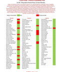 Lumax Pumps - Chemical Compatibility Chart for Heavy Duty Rotary Barrel Pump Built Like A Tank With Rust Proof Stainless Steel And PPS Components.