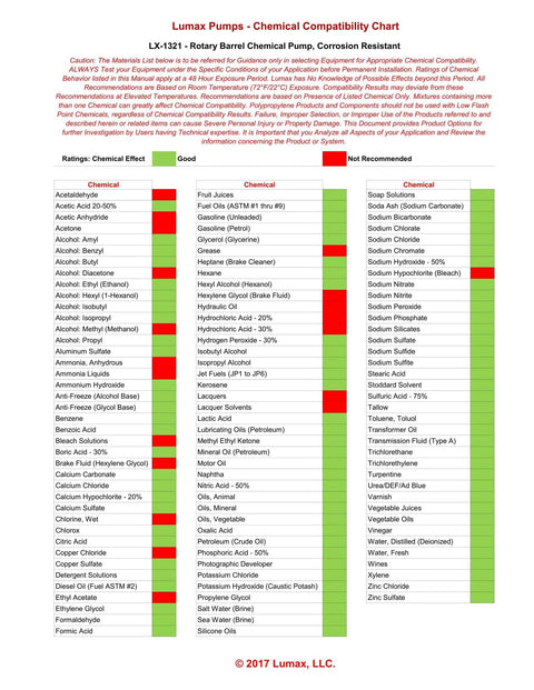 Lumax Pumps - Chemical Compatibility Chart for Heavy Duty Rotary Barrel Pump Built Like A Tank With Rust Proof Stainless Steel And PPS Components.