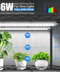 Indoor Greenhouse With Full Spectrum 5000K LED Grow Light showing performance graph and plants beneath the light.