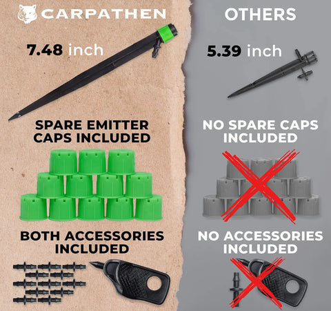Comparison of 12 Pack Drip Irrigation Emitters For One Quarter Inch Tubing 360 Degree Adjustable Flow with Others, showing included accessories.