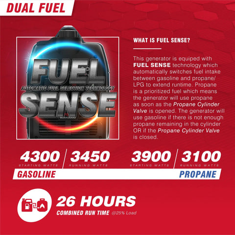 Dual Fuel Portable Inverter Generator With 4300 Starting Watts And 3450 Running On Gas, RV Ready, with Fuel Sense technology