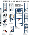 Diagram of various Grohe Rapid SL wall-hung toilet kits with frames and installation options in multiple configurations.