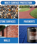 Tough As Nails Hydrophobic Acrylic Sealer For Masonry And Concrete Pavers displayed with stone surfaces, pavements, and brick walls.
