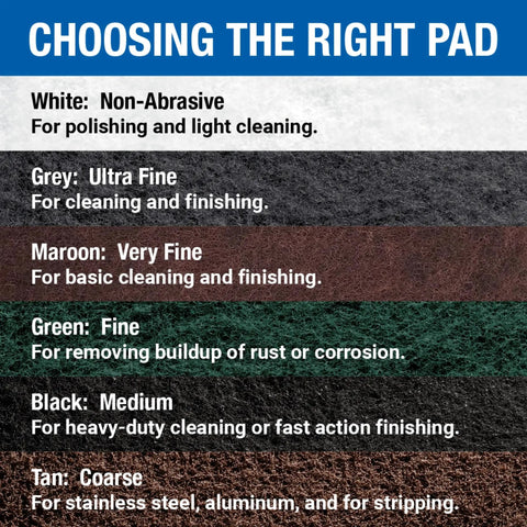 Color chart for choosing non-abrasive pads, including 285WHT Nonwoven White Hand Pads, and their cleaning uses.