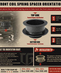 2.5 Inch Front Leveling Lift Kit For Ram 2500 4WD And Ram 3500 4WD with steel coil spring spacer orientation guide.