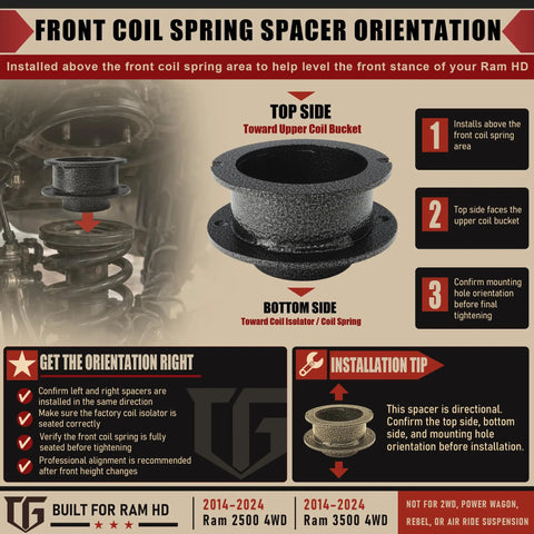 2.5 Inch Front Leveling Lift Kit For Ram 2500 4WD And Ram 3500 4WD with steel coil spring spacer orientation guide.