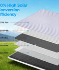 Exploded view of 5V 3W Solar Panel For Smart Bird Feeder And Outdoor Security Camera With IP65 Waterproof Build showing layers and materials