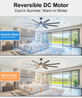 84 Inch Ceiling Fan With Lights Remote And App Control Black Beefy Industrial DC Motor showing reversible airflow modes