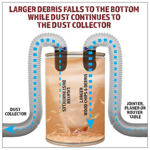 Diagram of Heavy Duty Cyclone Dust Separator Kit for 4 Inch Hose with air flow through the dust collector and debris separation.