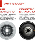 Comparison of SIDCO wheel with sealed ball bearings and chrome plating versus industry standard wheel with open needle bearings.