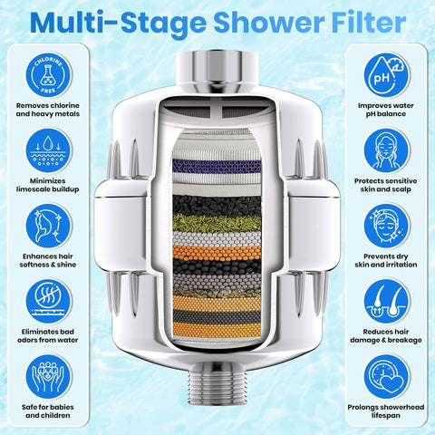 Cross-section of Gift Edition High Pressure Shower Head With 20 Stage Filtration showing multi-layered filter system.
