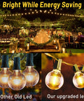 Lit 196ft Outdoor Globe LED String Lights Warm White Shatterproof Bulbs Waterproof for Party setup and bulb comparison.