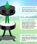 Diagram showing 3-In-1 Replacement Filters For Geniani G-2000 Air Purifier, H13 Grade Main Filter With Activated Carbon, 2-Pack.