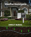 Illustration of Cat 6 Ethernet Cable 100 Ft Outdoor Indoor 23AWG 10Gbps with weatherproof burial near house