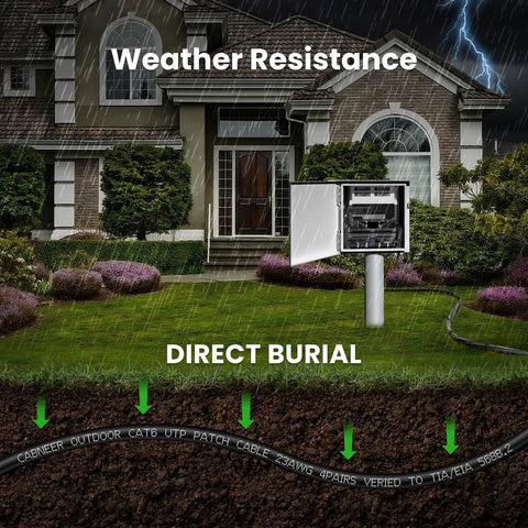 Illustration of Cat 6 Ethernet Cable 100 Ft Outdoor Indoor 23AWG 10Gbps with weatherproof burial near house