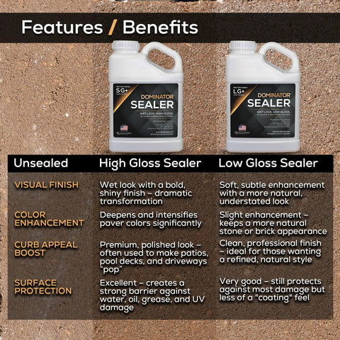 Pro Grade Wet Look Concrete And Paver Sealer 5 Gallon Water Based Acrylic Coating bottles with feature comparison on sealer finishes.