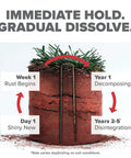 Dissolving Garden Landscape Staples 6 Inch Pins For Weed Barrier Fabric Stakes 11 Gauge Steel 200 Pack Made In USA Non Galvanized Rusting For Extra Hold shown with decomposition stages.